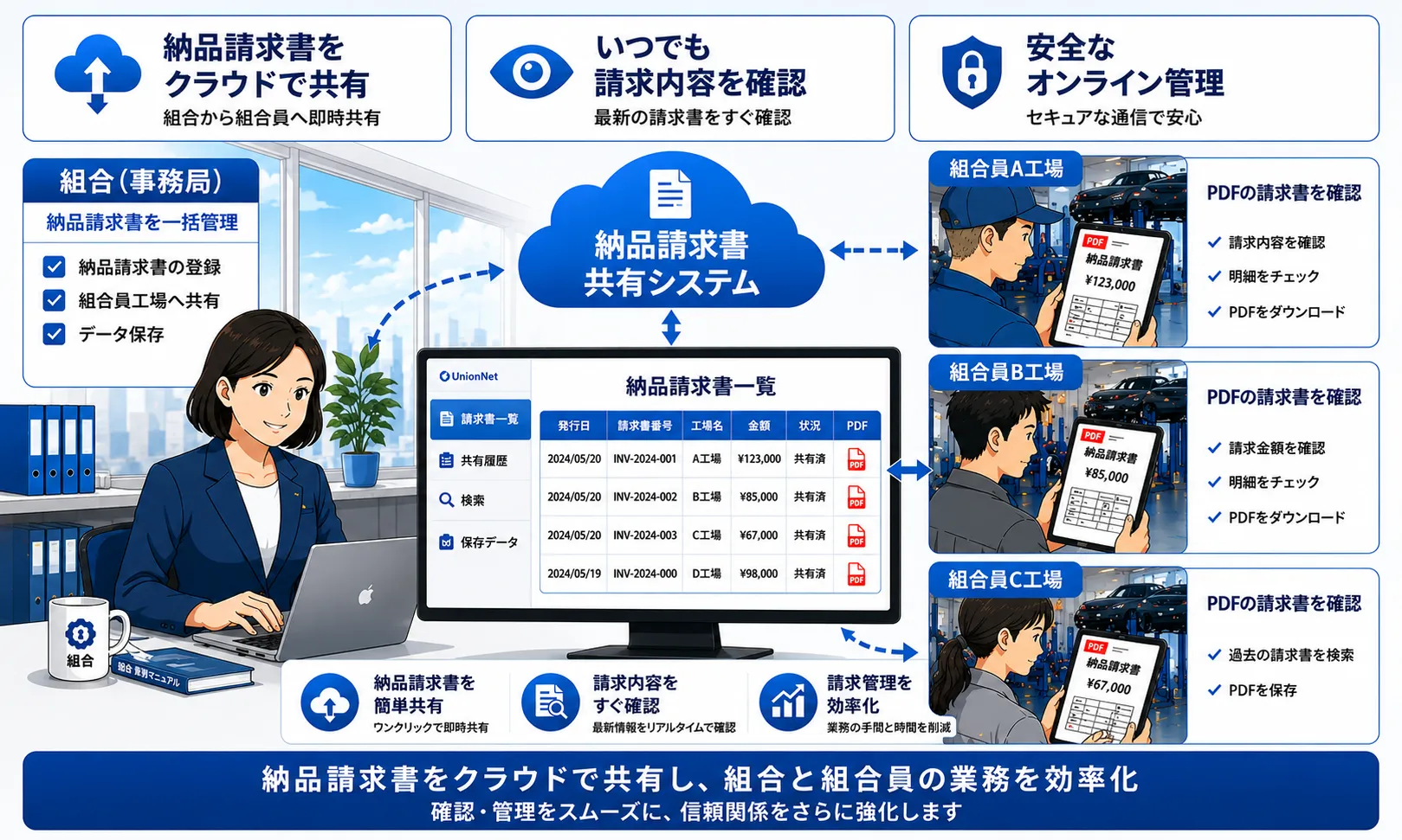 納品請求書の電子開示