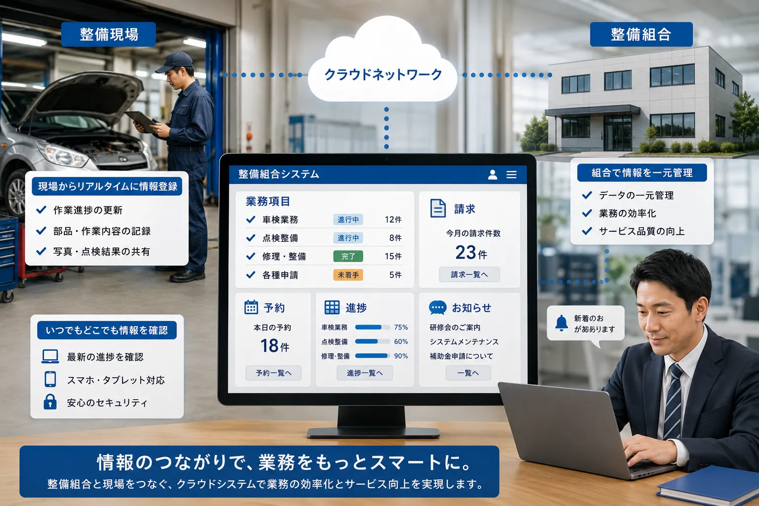 次世代の組合運営を支える情報基盤